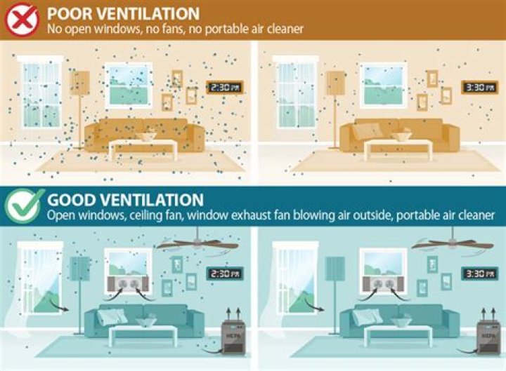 Should clothes be ventilated?