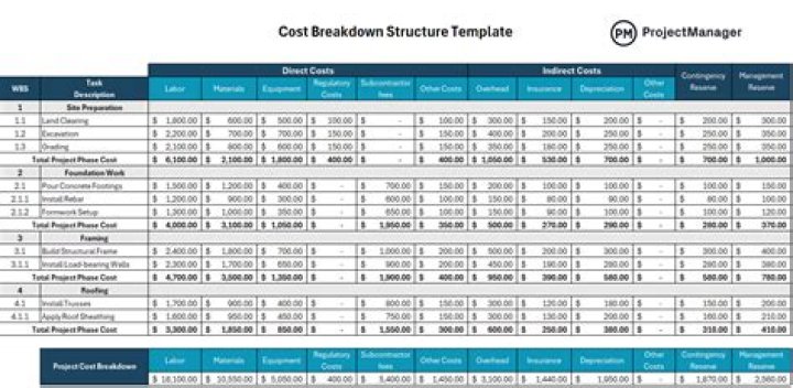 Should cost and will cost?