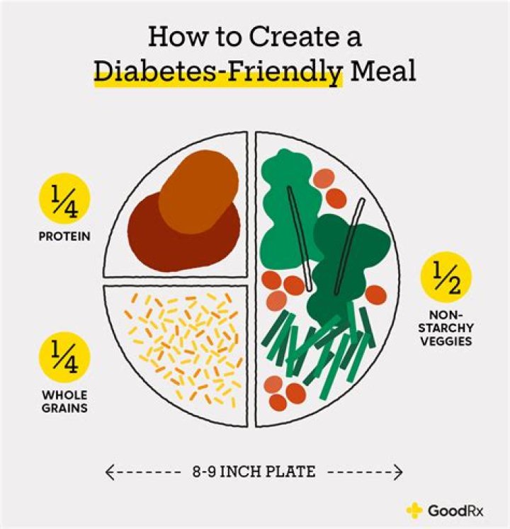 Should diabetics eat dinner?