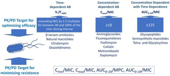 Should erythromycin be refrigerated?