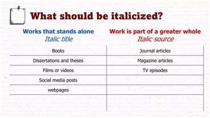 Should et seq be italicized?