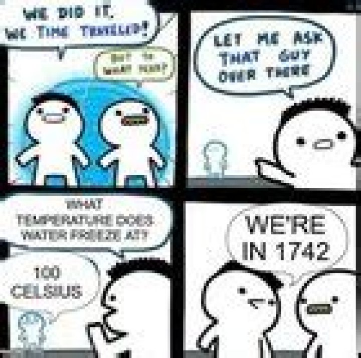 Should fahrenheit be capitalized?