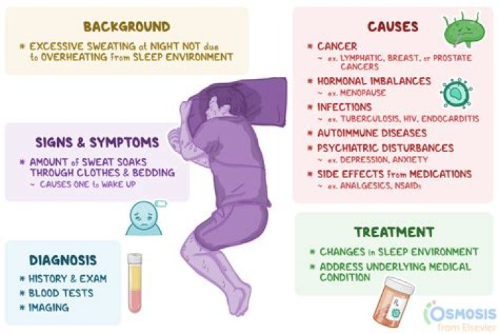 Should fevers be treated?