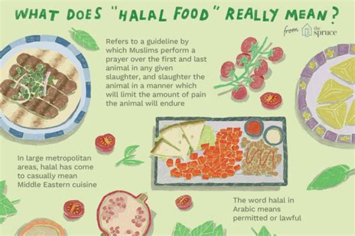 Should fish be halal?