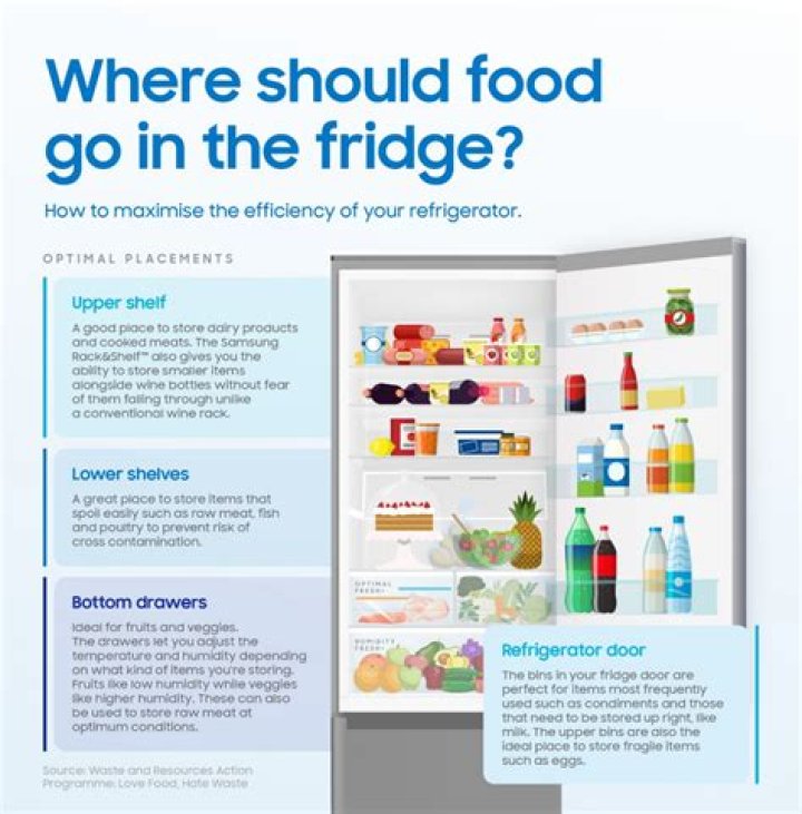 Should flour be kept in fridge?