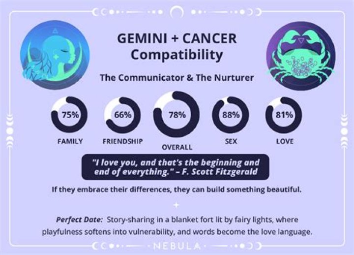 Should gemini and cancer date?