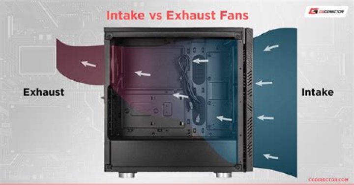 Should heater be on fan or auto?