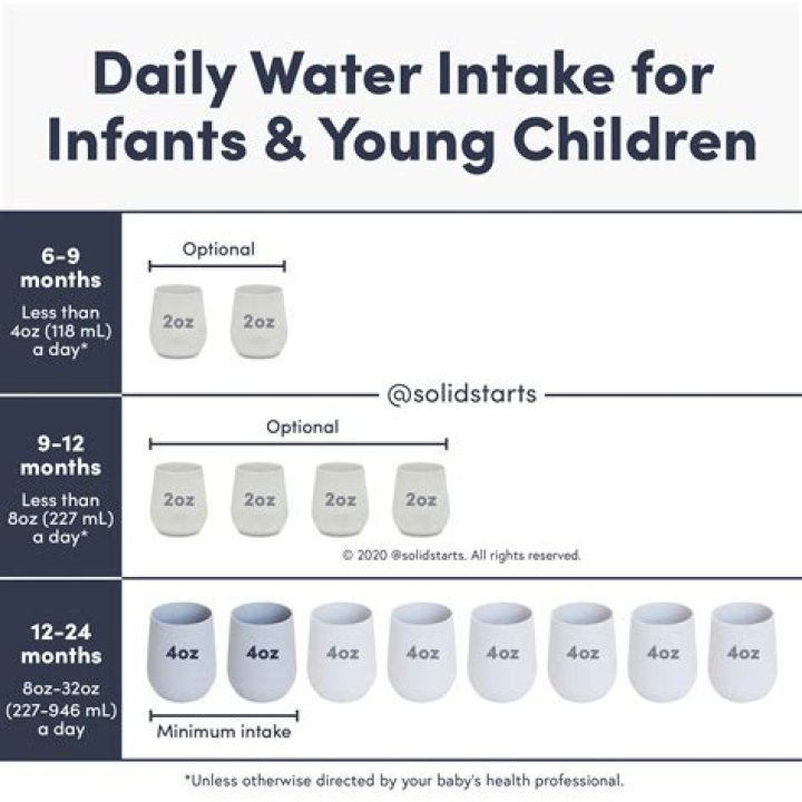 Should i be giving my baby water?