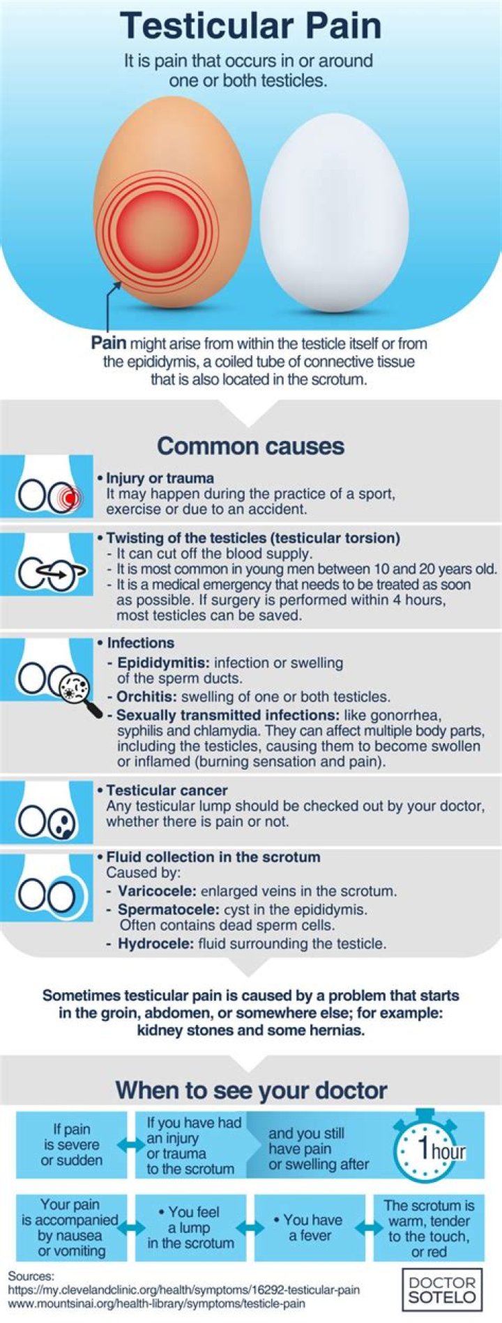 Should i be worried about a lump on my testicle?