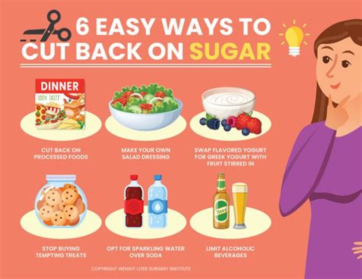 Should i cut sugar out of my diet?