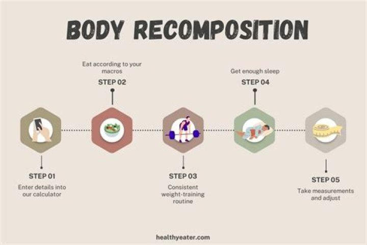Should i do body recomposition?