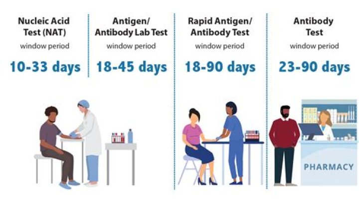 Should i get an antibody test after having covid?