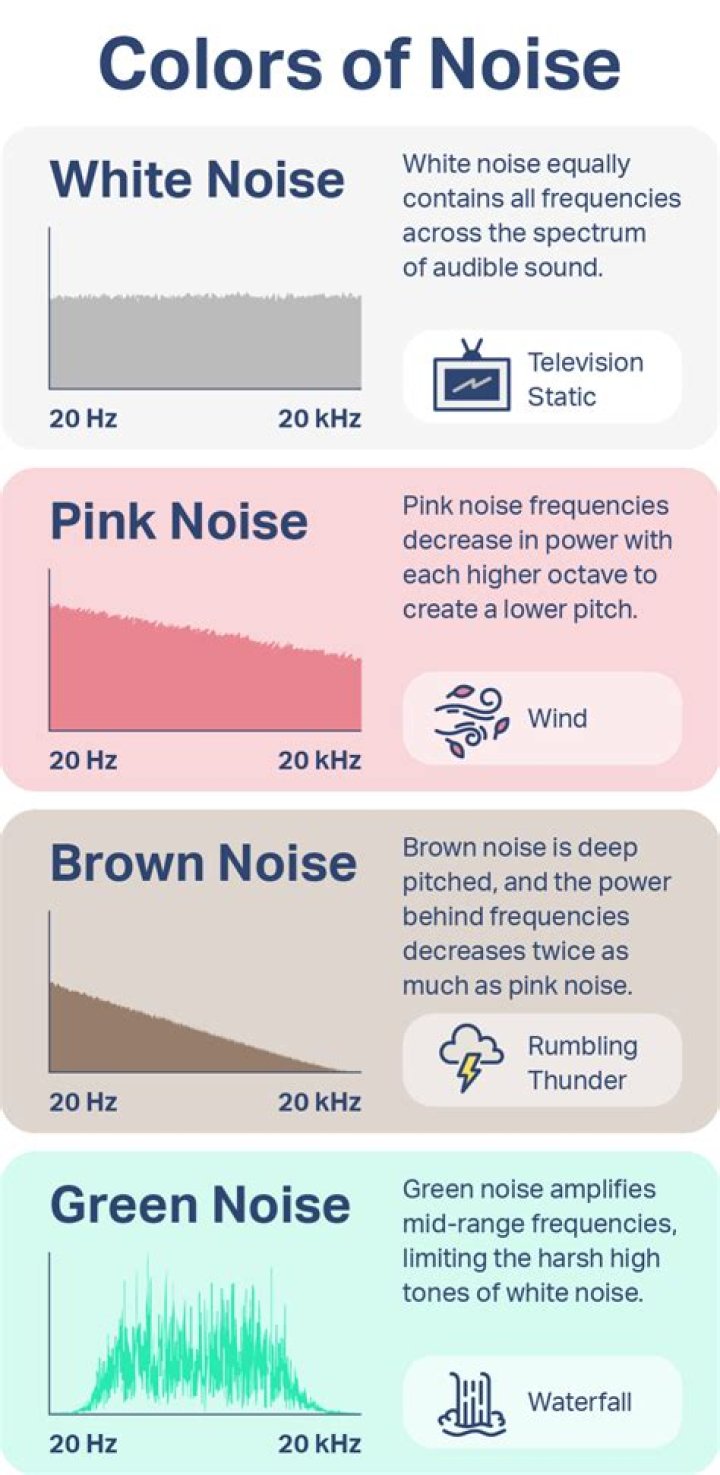 Should i leave white noise on all night?