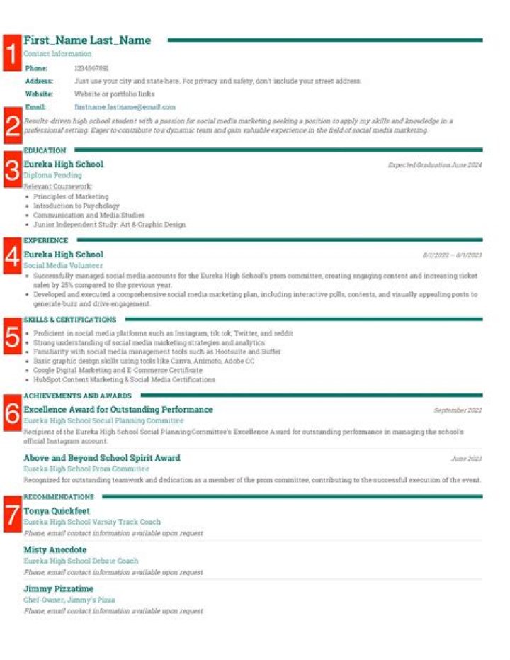 Should i put gmat score on resume?