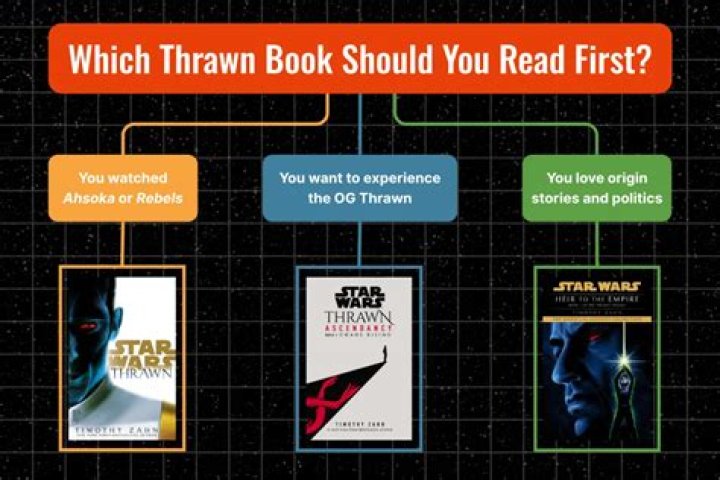 Should i read the thrawn trilogy?