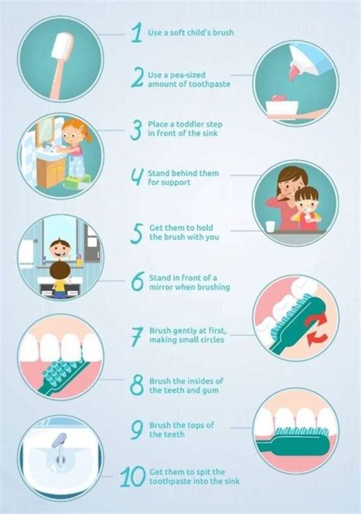 Should i rinse after toothbrushing?