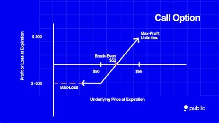 Should i sell a call option before it expires?