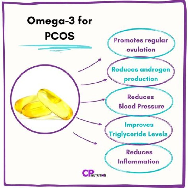 Should i take omega 3?