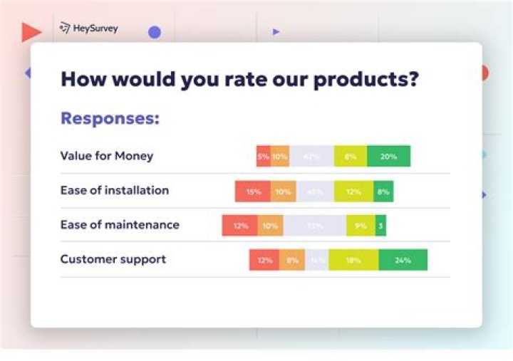 Should i trust survey junkie?