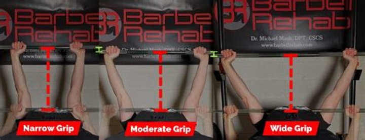 Should i widen my bench grip?