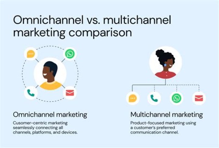 Should multichannel be hyphenated?