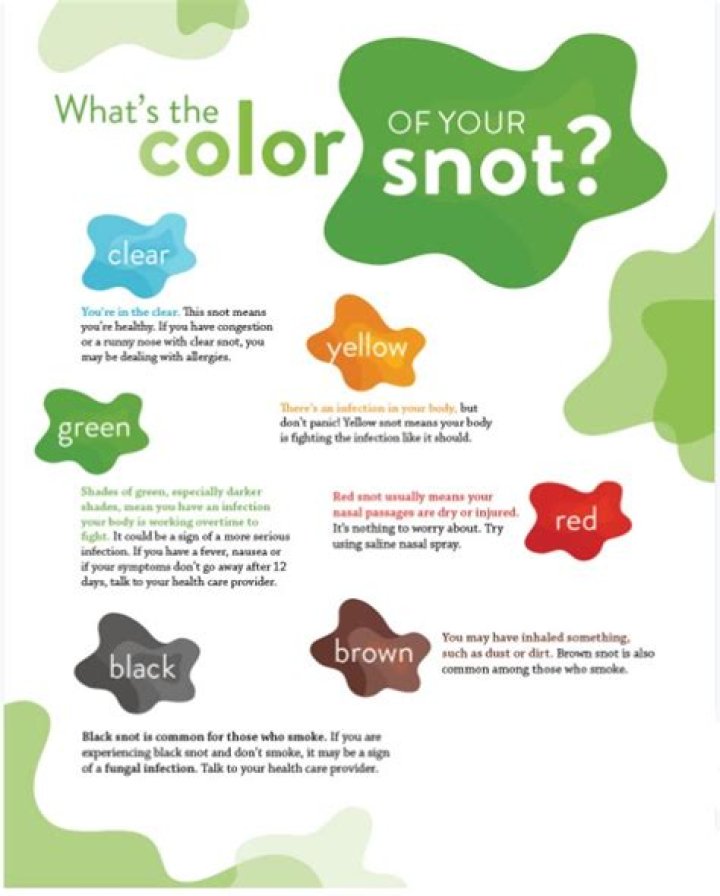 Should my snot be yellow?