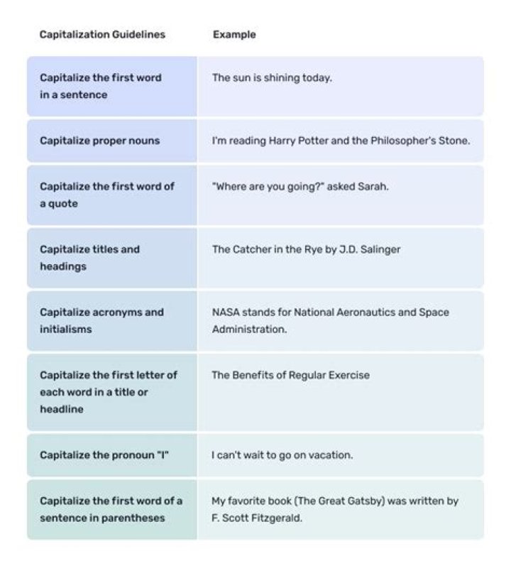 Should nationalities be capitalized?