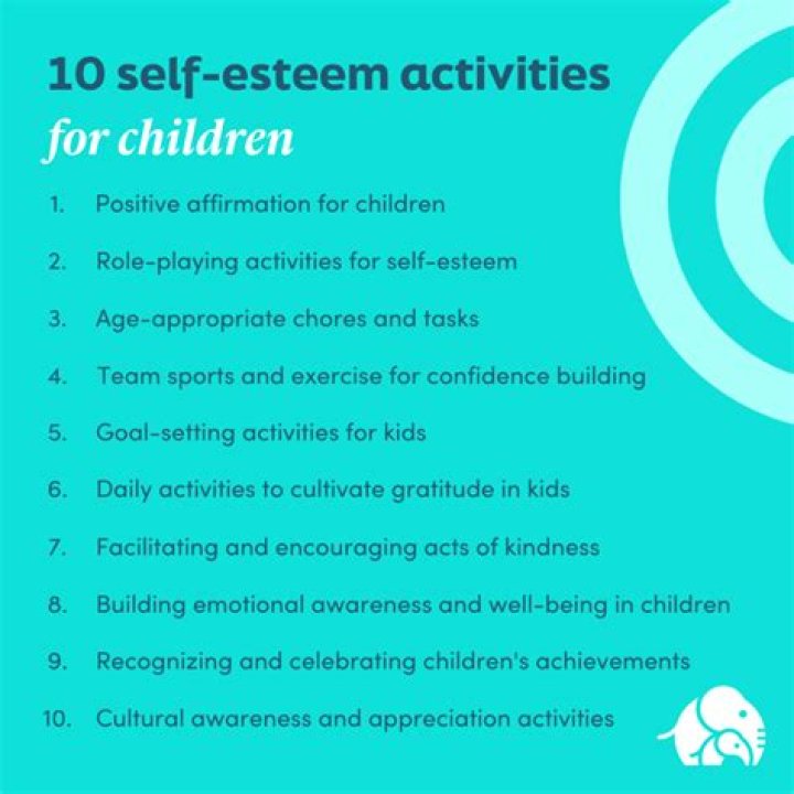 Should parents promote children's self esteem?