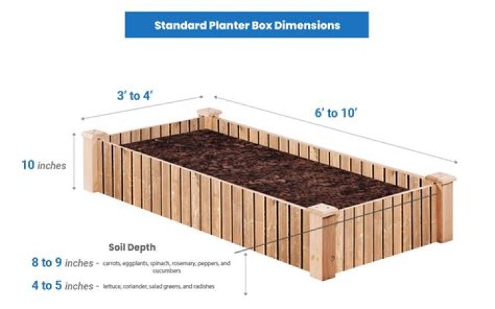 Should planter boxes be lined with plastic?