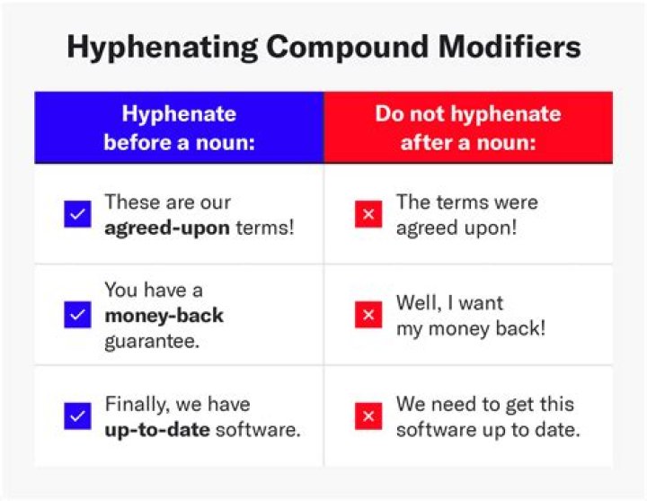 Should round table be hyphenated?