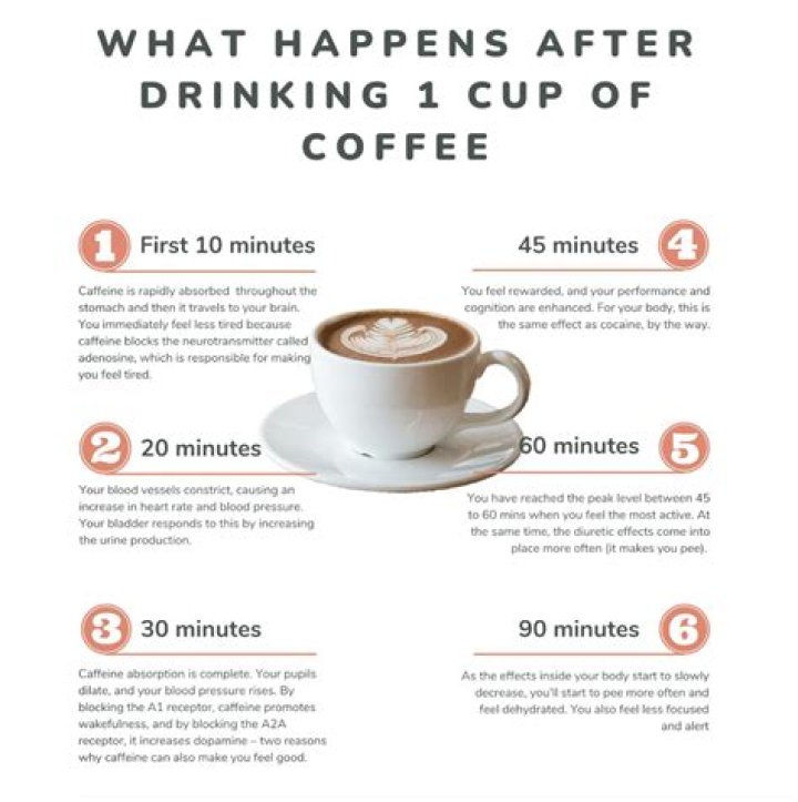 Should schizophrenics drink coffee?