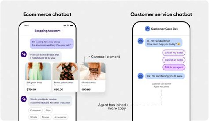 Should spring services have interfaces?