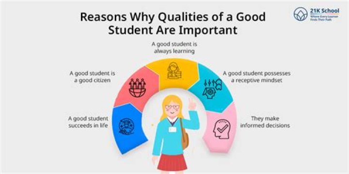 Should students be rewarded for attendance?