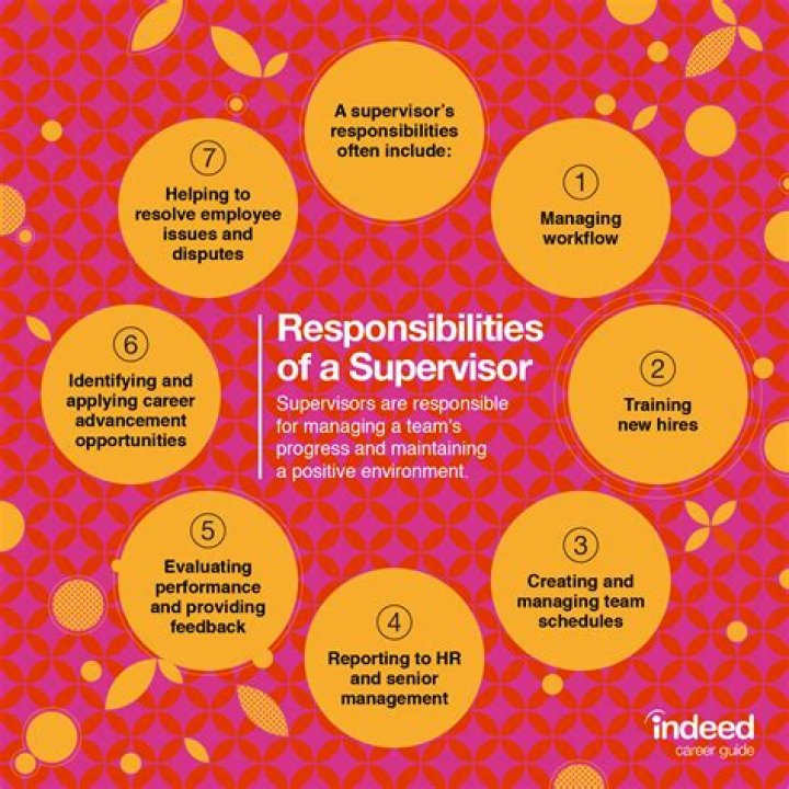 Should subordinates evaluate their bosses?