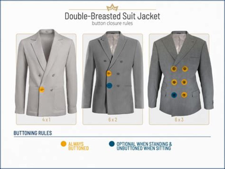 Should suit jacket be buttoned?