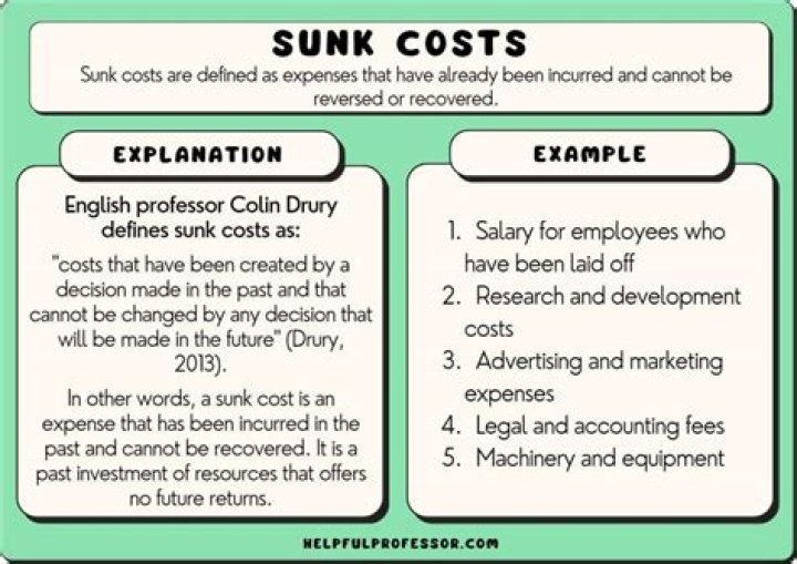Should sunk costs be included in npv?