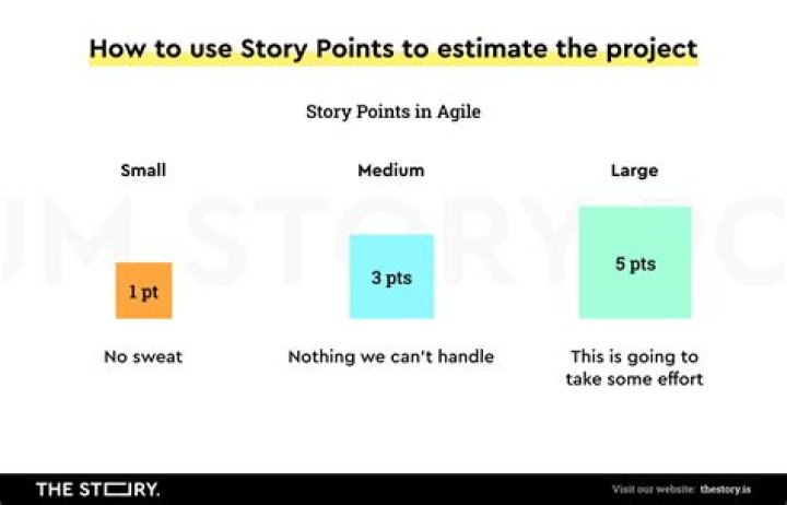 Should tasks have story points?
