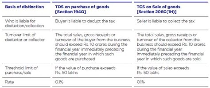 Should tds be deducted on cess?