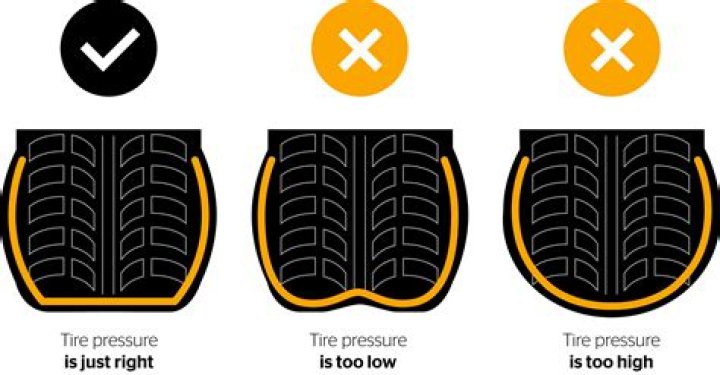 Should tire pressure be exact?