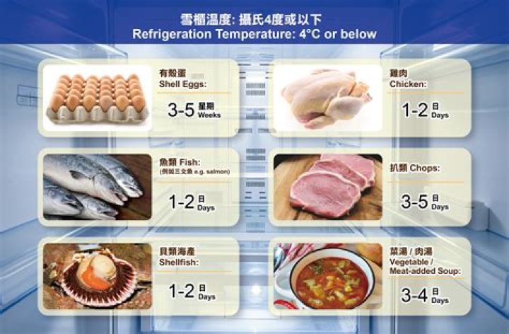 Should wasabi be refrigerated?