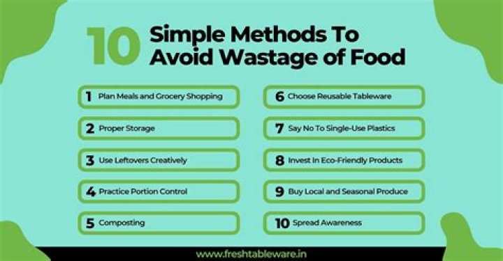Should we avoid wastage?