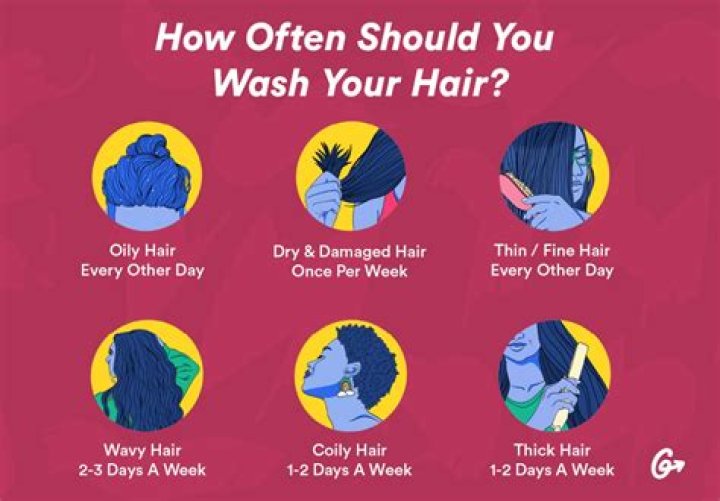 Should you do washing on good friday?