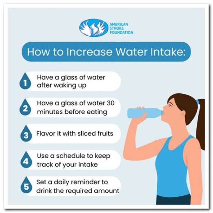 Should you increase water intake gradually?