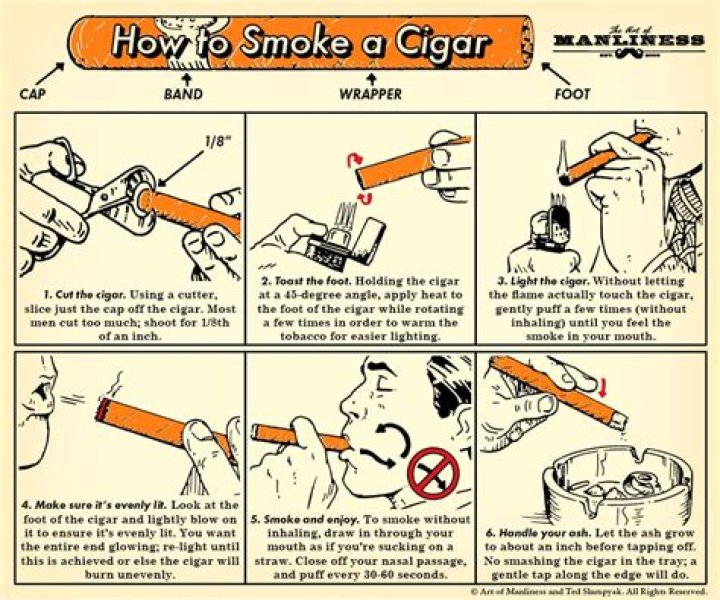 Should you inhale cigars?