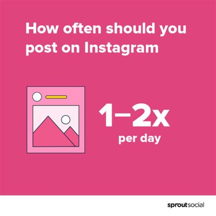 Should you post on instagram on sunday?