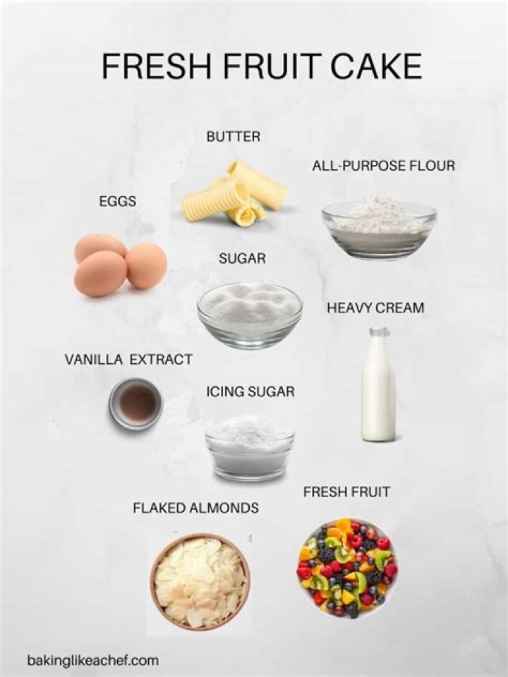 Should you refrigerate fruitcake?