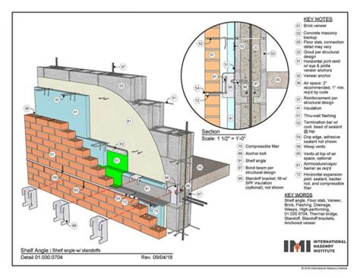 Should you seal ledger stone?