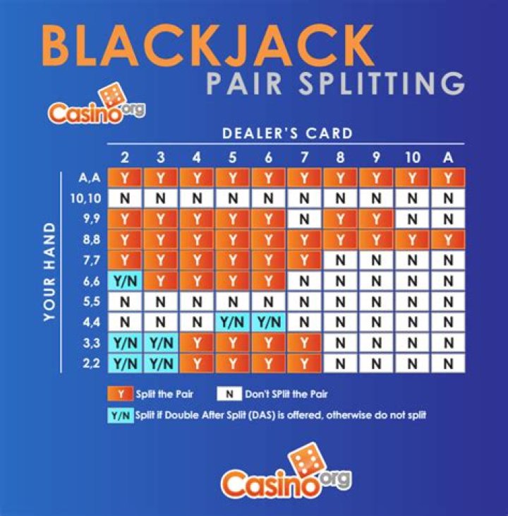 Should you split nines in blackjack?