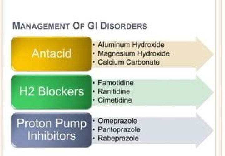 Should you take h2 antagonist with food?