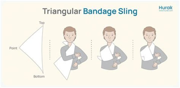 Should you wear tensor bandage night?